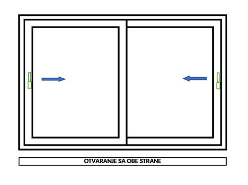 KLIZNA VRATA - otvaranje sa obe strane